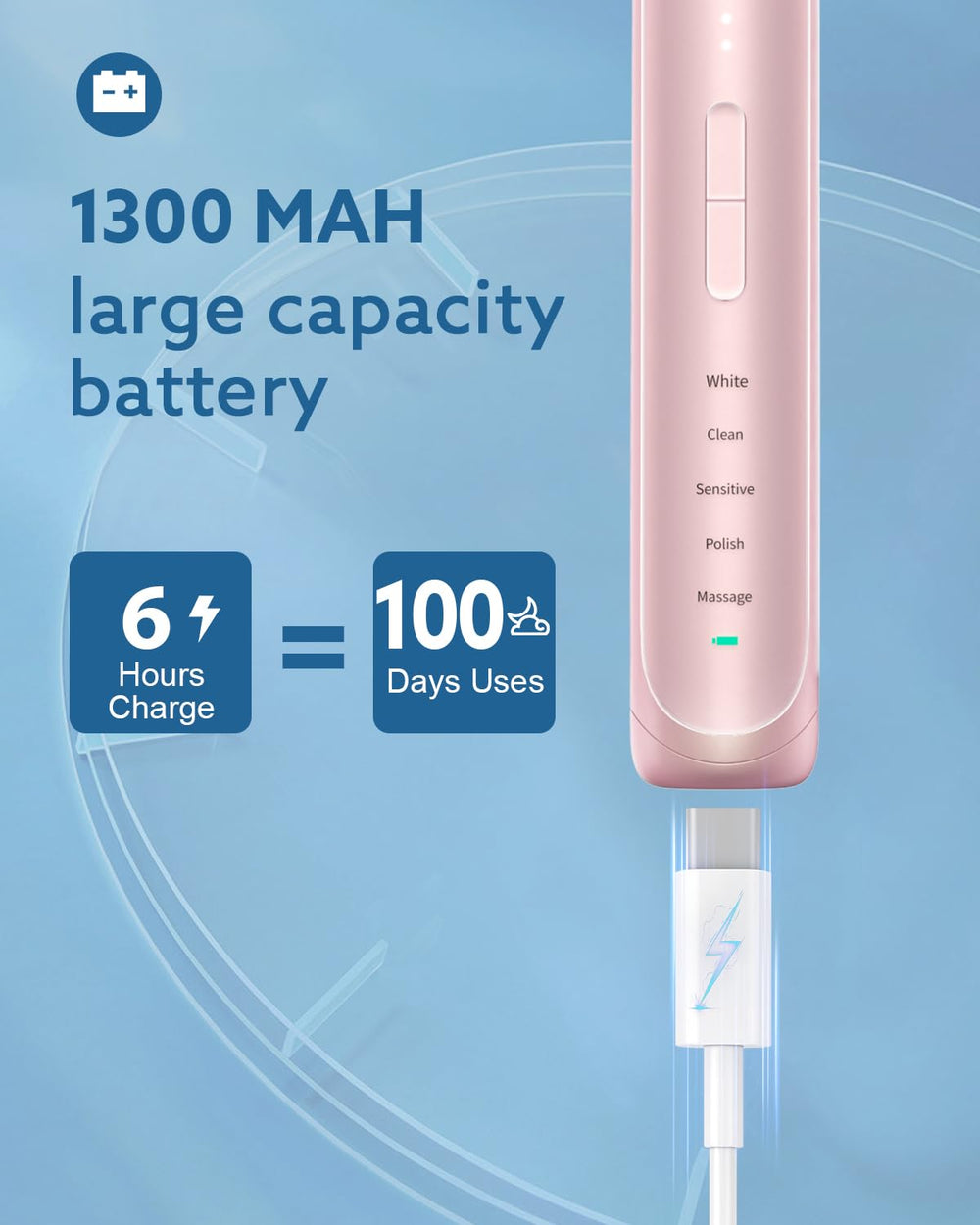 IPX7 waterproof rating for use in wet environments