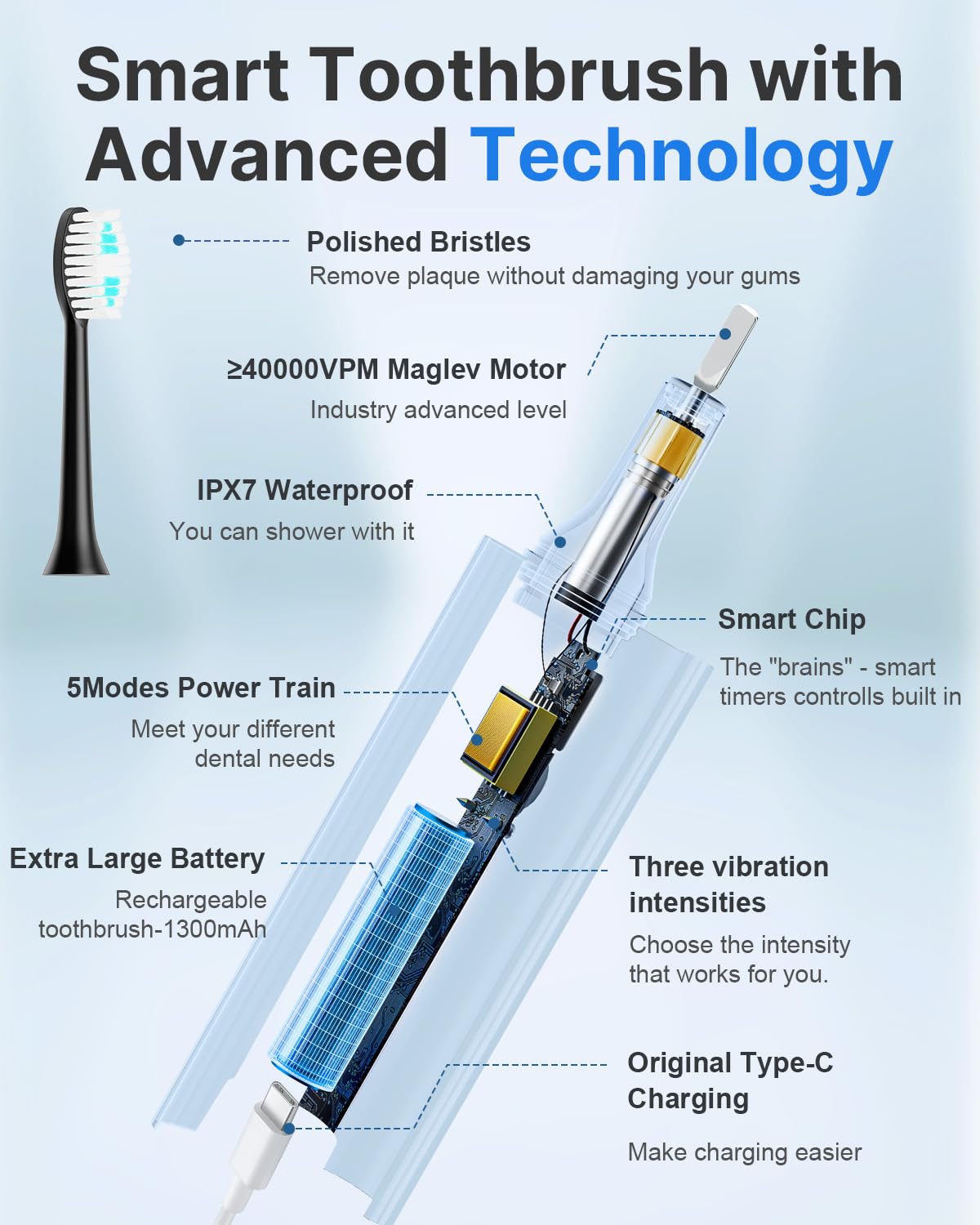 Operan sonic toothbrush with 5 customizable modes