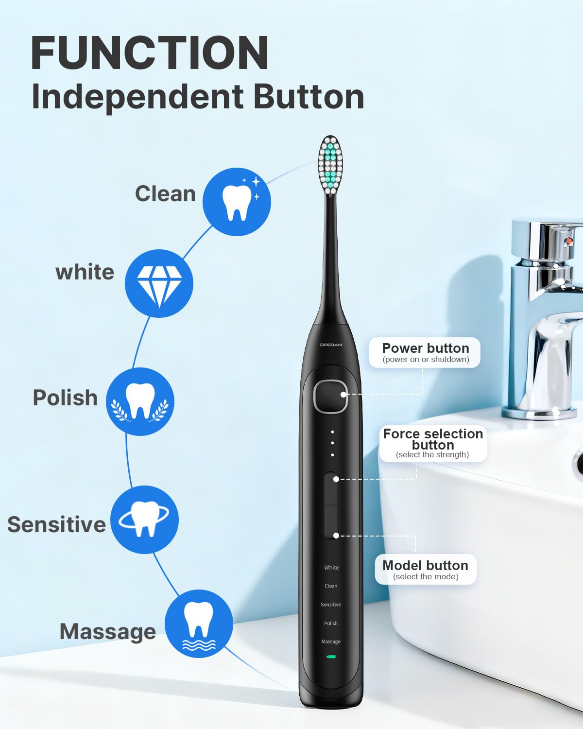 Operan toothbrush showing smart 2-minute timer