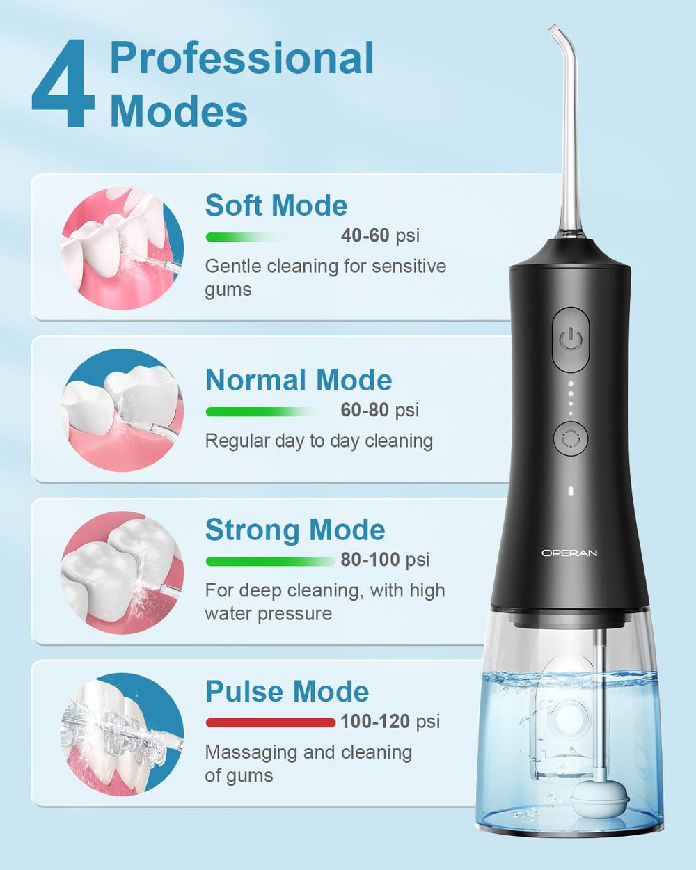 Side view of Operan Water Flosser Black