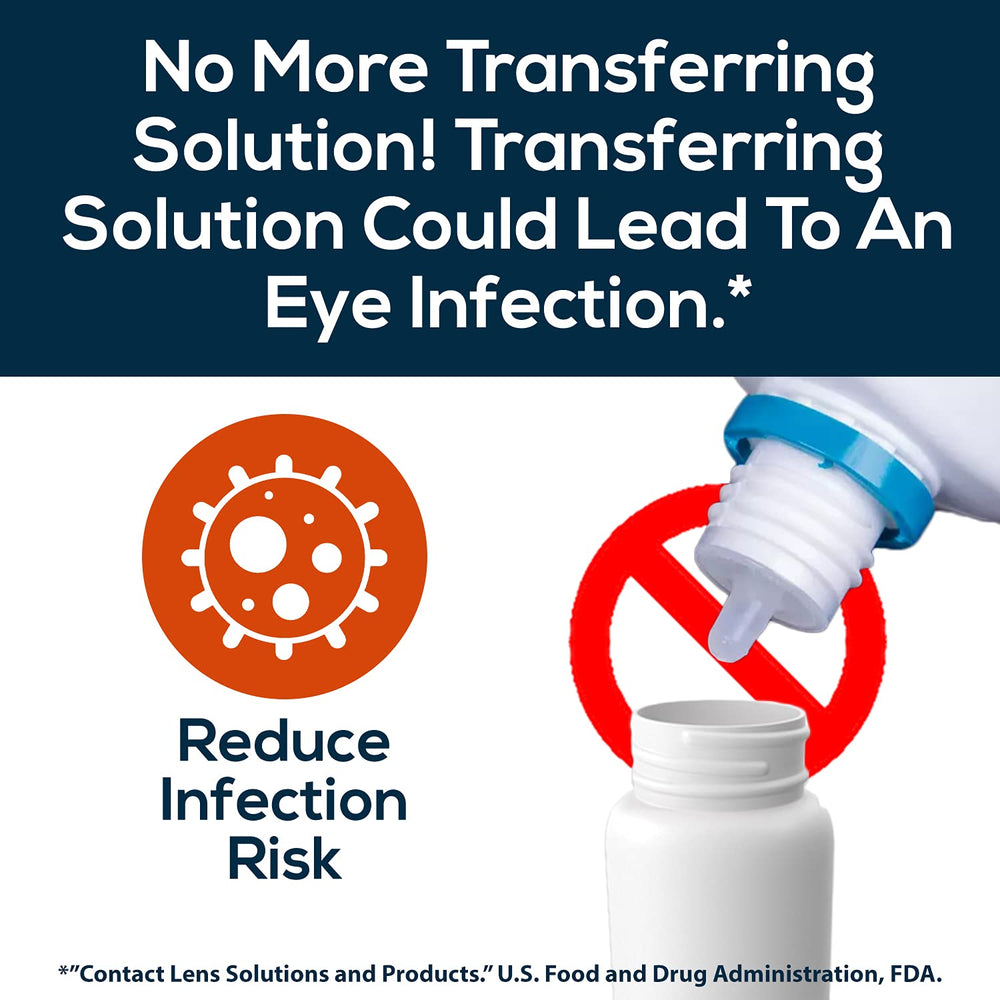 Accommodates standard 2 oz travel-sized contact solution bottles