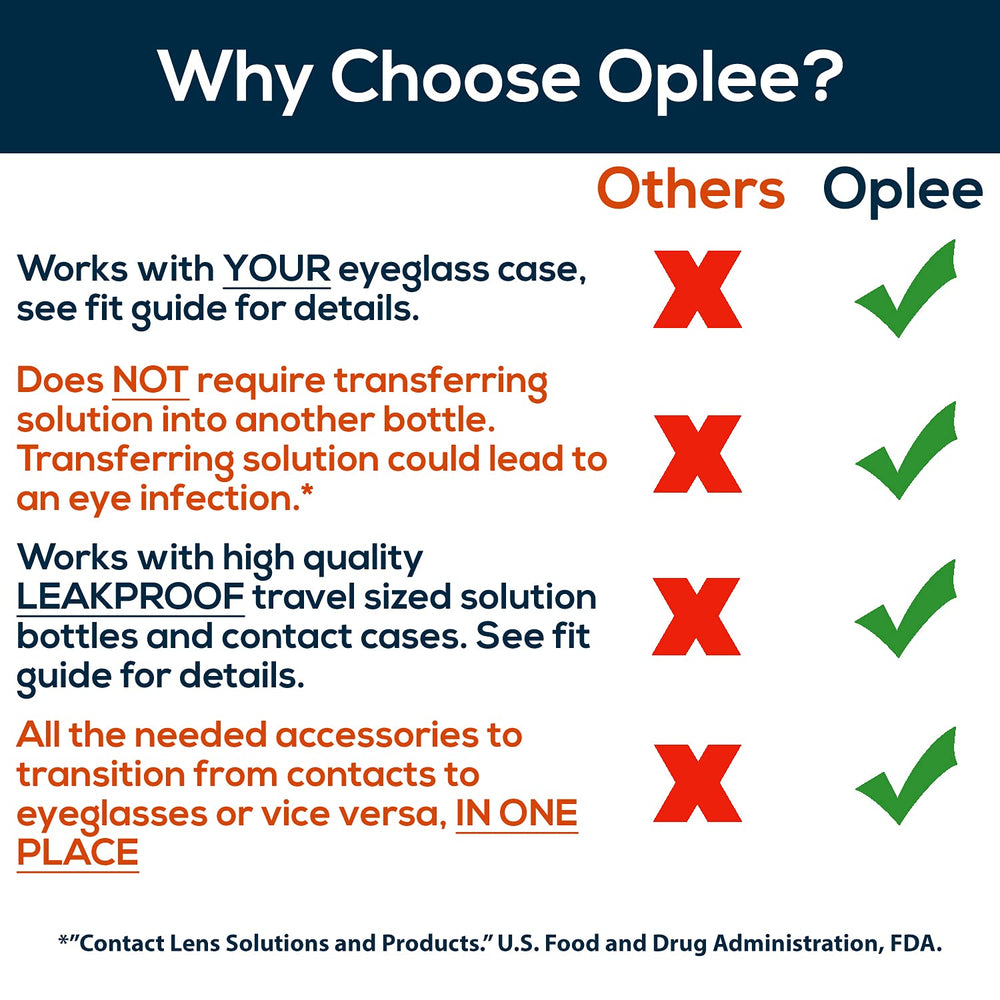 Oplee logo on blue travel case
