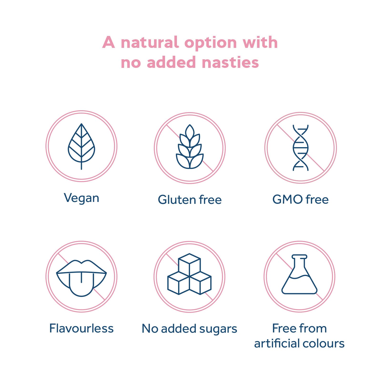 Visual highlighting gut health benefits of One Week Flat