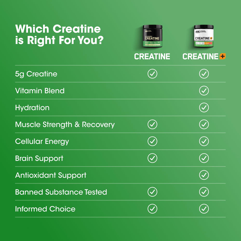 Pouring Optimum Nutrition creatine micronized powder into a glass for mixing.