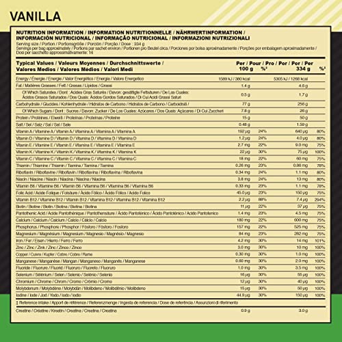 Ingredients panel and allergen information
