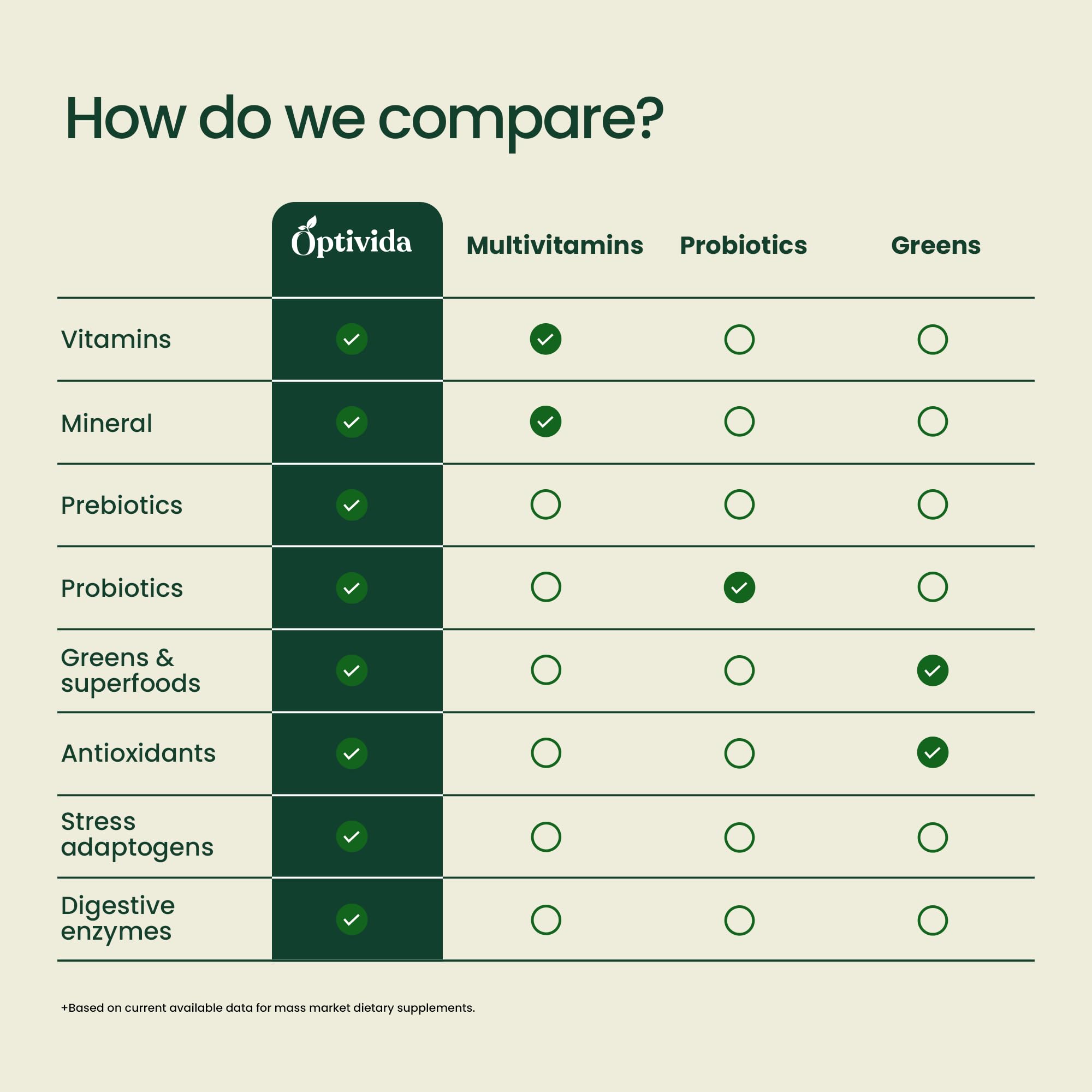 Close-up of OPTIVIDA greens powder packets label