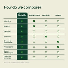 Close-up of OPTIVIDA greens powder packets label
