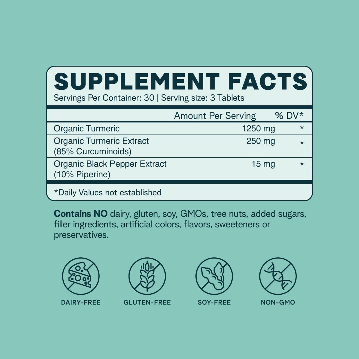 Graphic showing absorption boost from turmeric curcumin with piperine