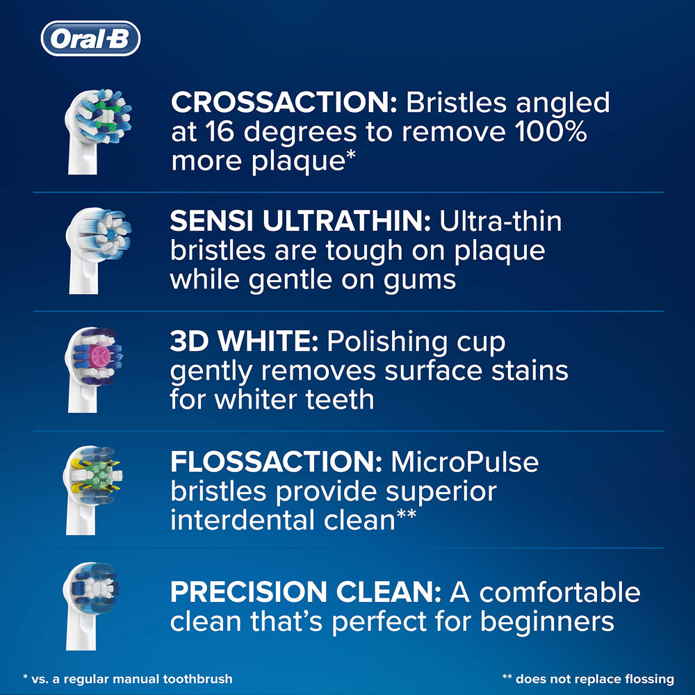 Interchangeable with all Oral-B handles (excluding Pulsonic/Sonic)