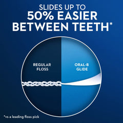 Floss picks cleaning below the gum line