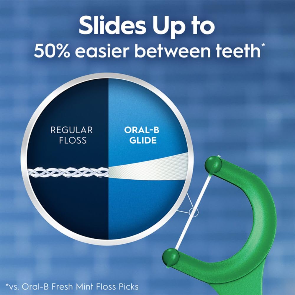 Mint Scope Outlast branding on Oral-B Glide floss picks