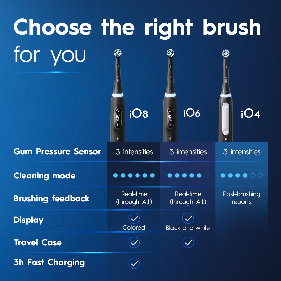 Travel case included with Oral-B iO Series 4 White