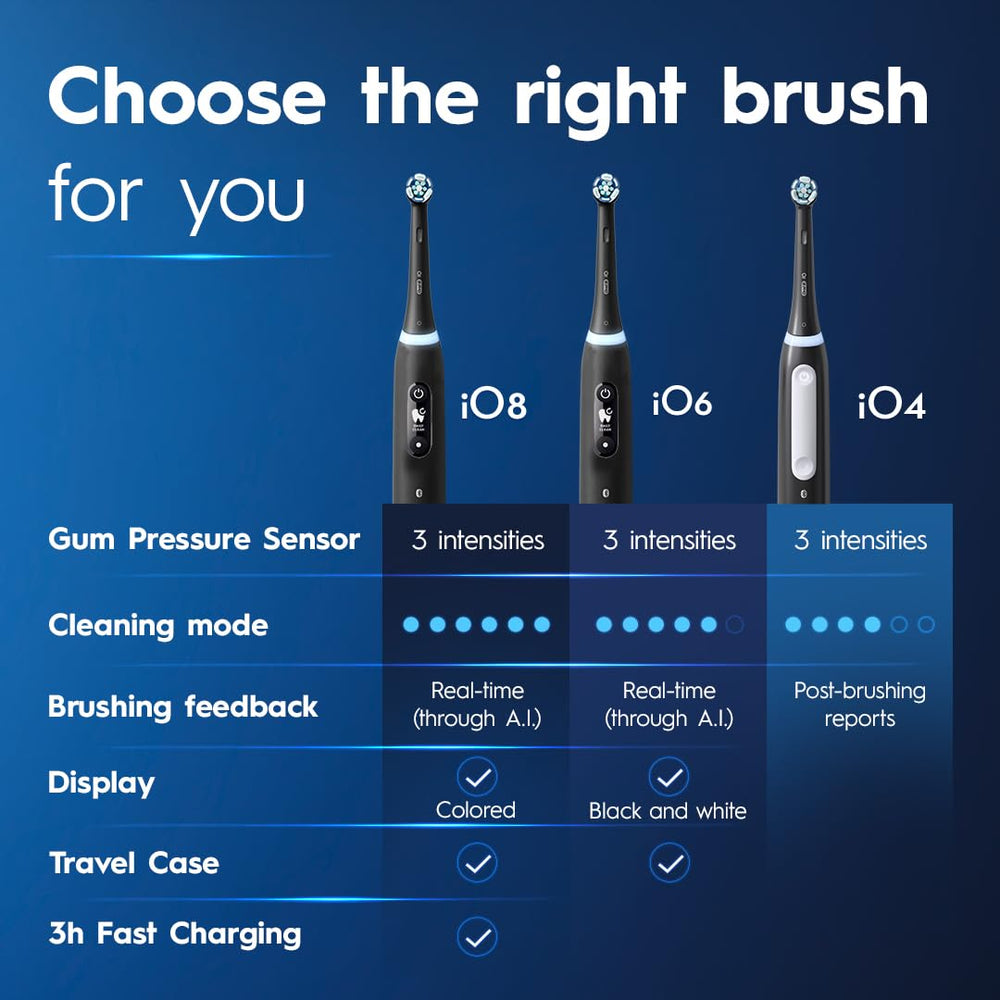 Travel case included with Oral-B iO Series 4 White