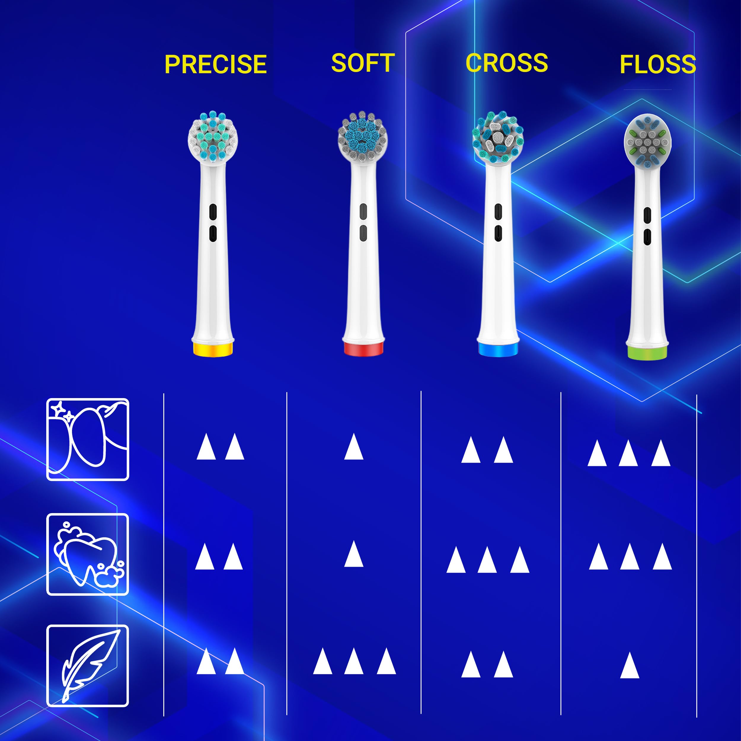 Compatible with most Oral-B rechargeable handles