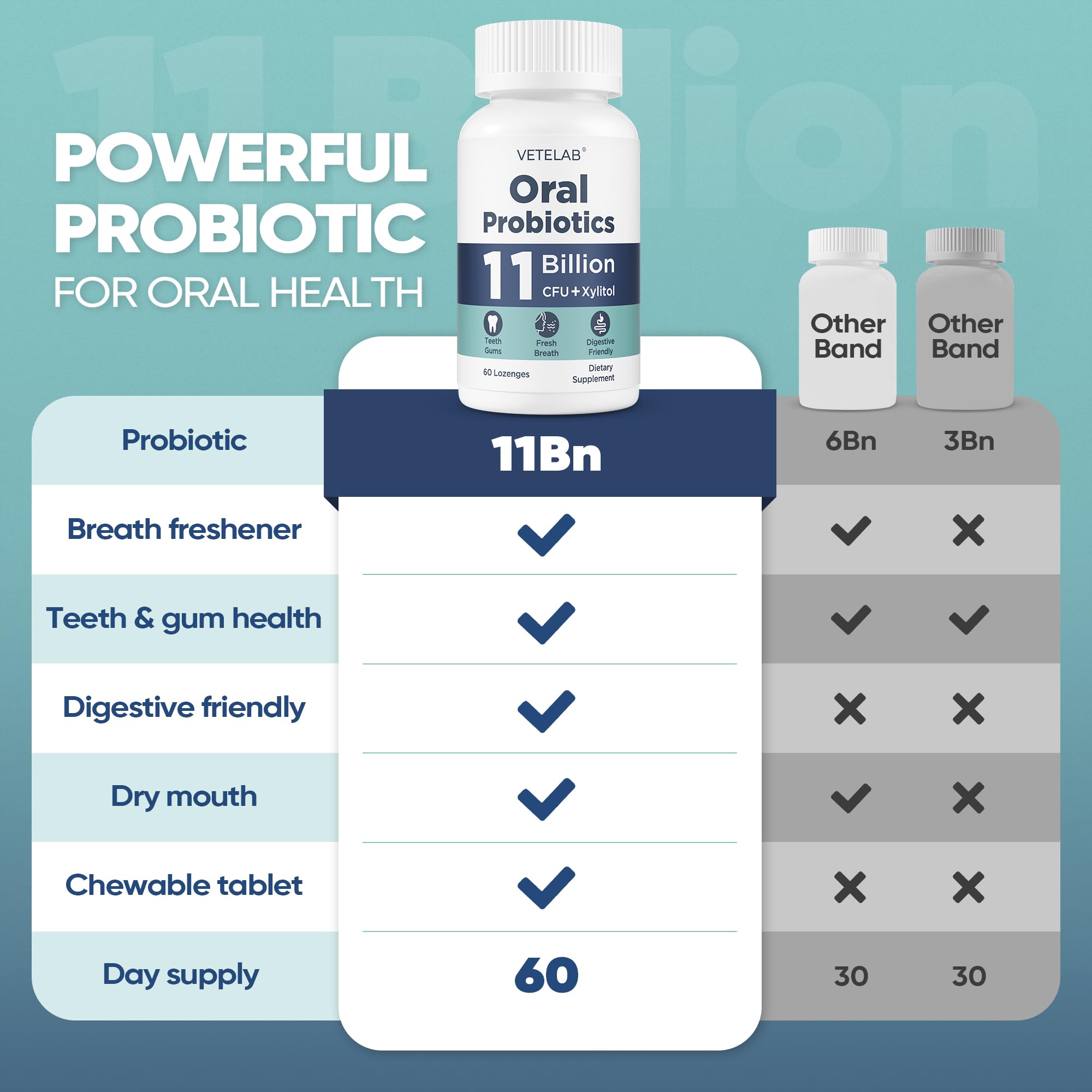 Illustration of seven probiotic strains including Lactobacillus salivarius and L. paracasei