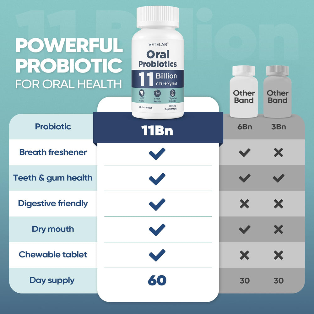 Illustration of seven probiotic strains including Lactobacillus salivarius and L. paracasei