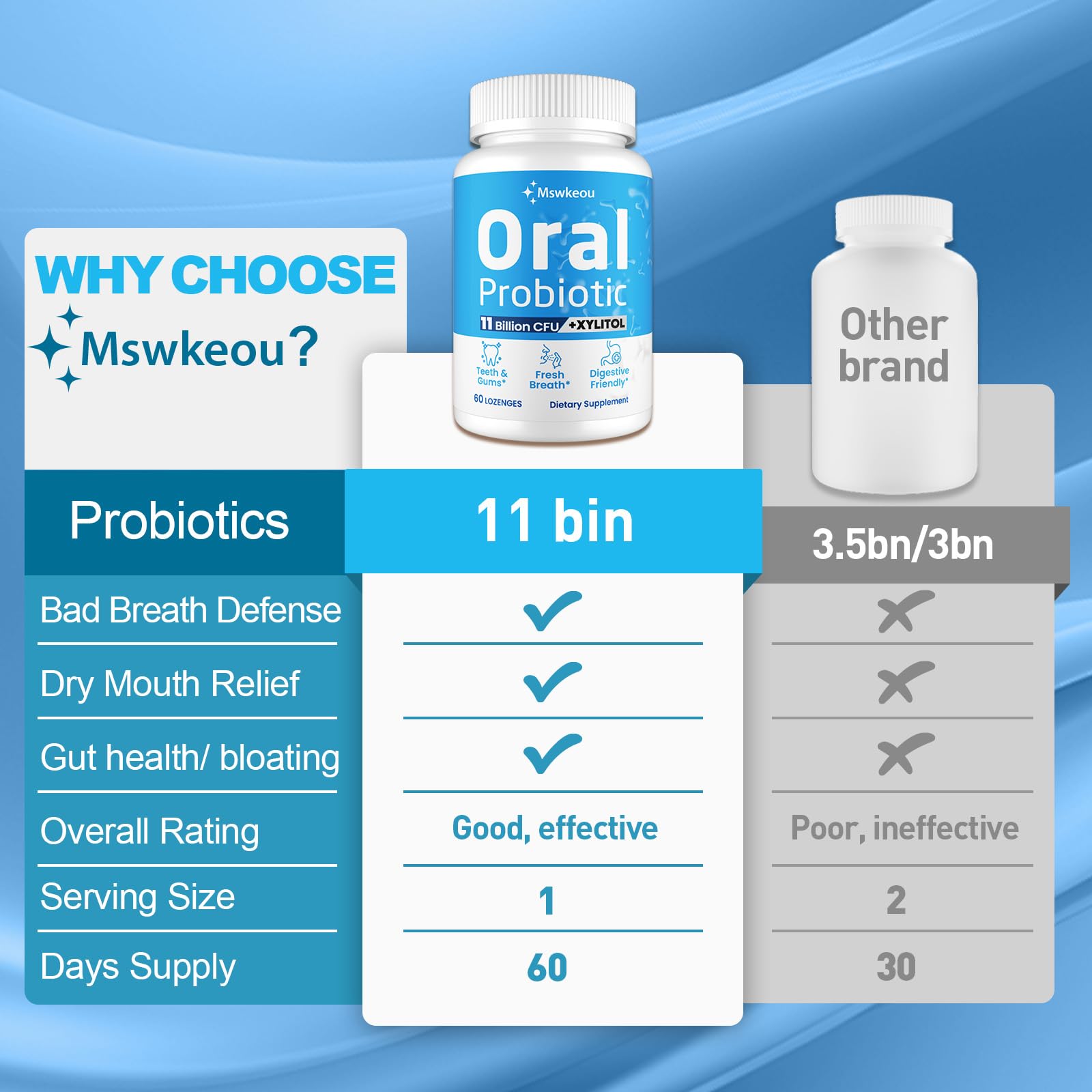 Third-party tested, no artificial colors or preservatives