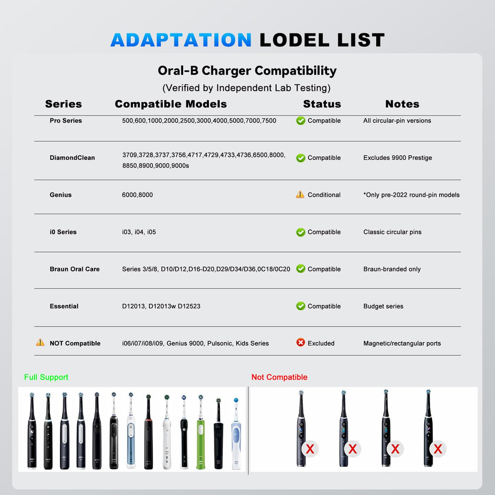 Universal voltage travel charger design compatible with 100-240V for global use