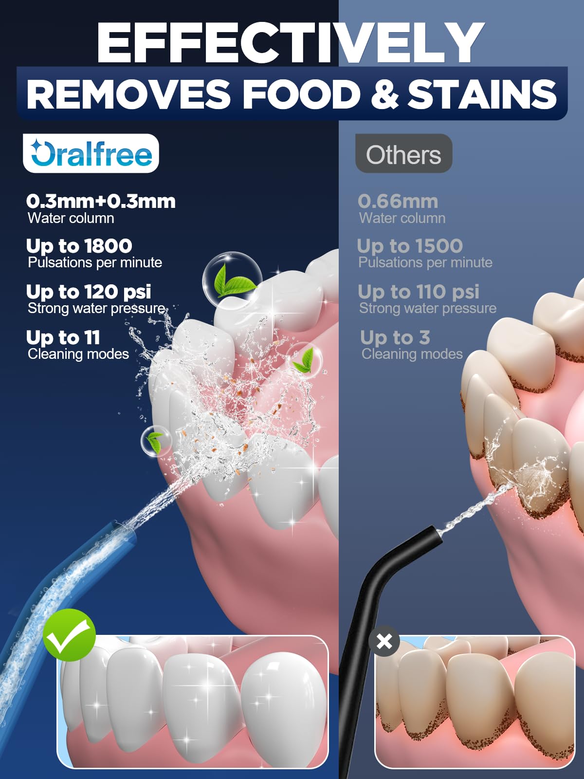 Close-up of water flossing with braces