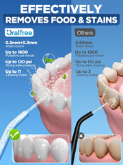 Oralfree flosser four-mode selector close-up