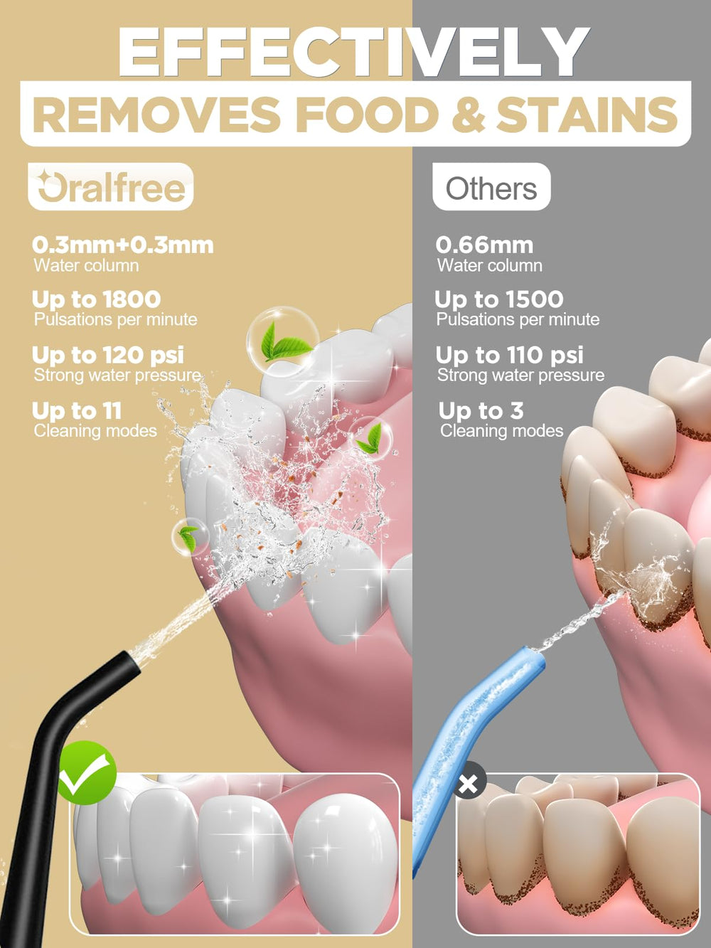 Ergonomic handle of Oralfree Water Flosser