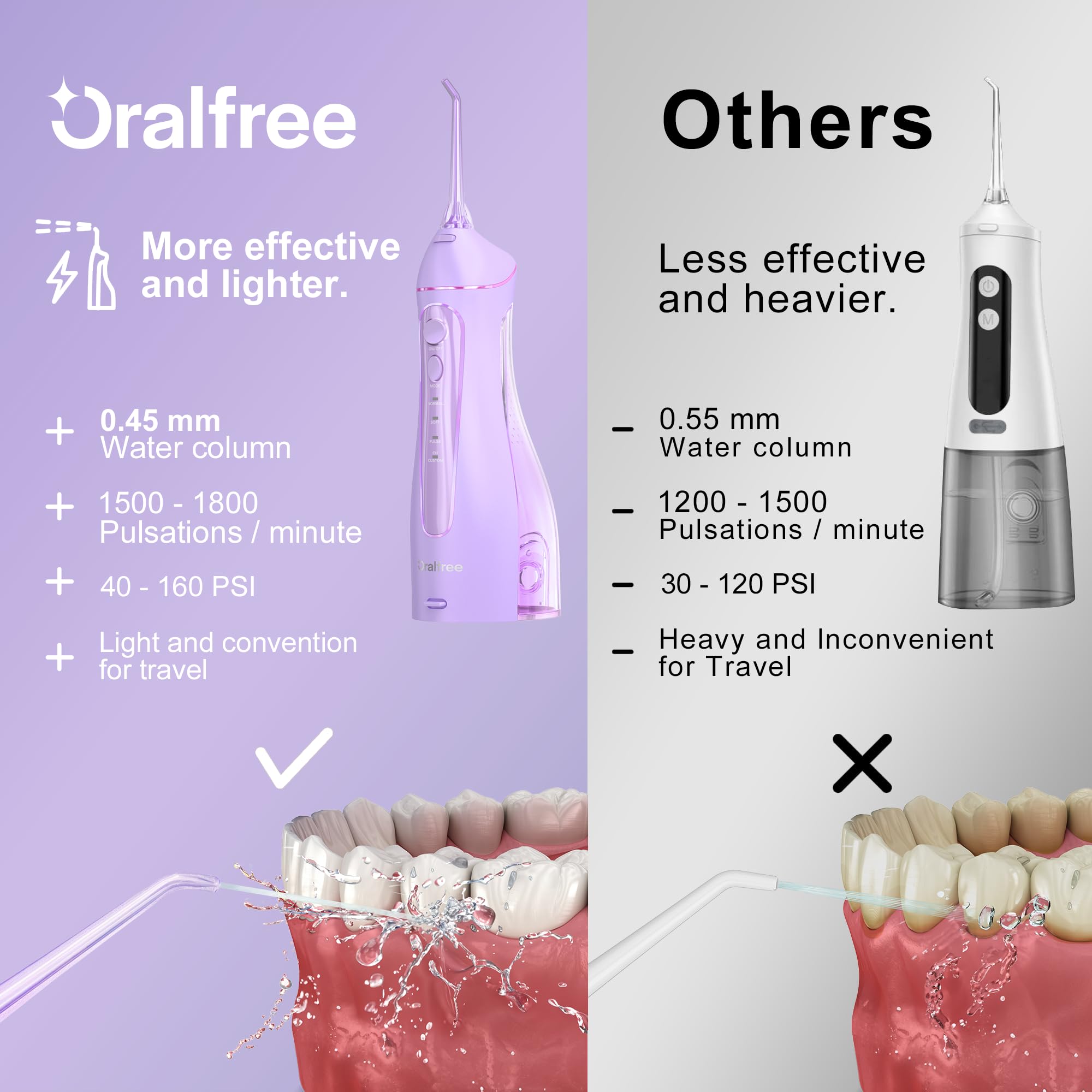 Close-up of high-pressure water pulses for teeth cleaning