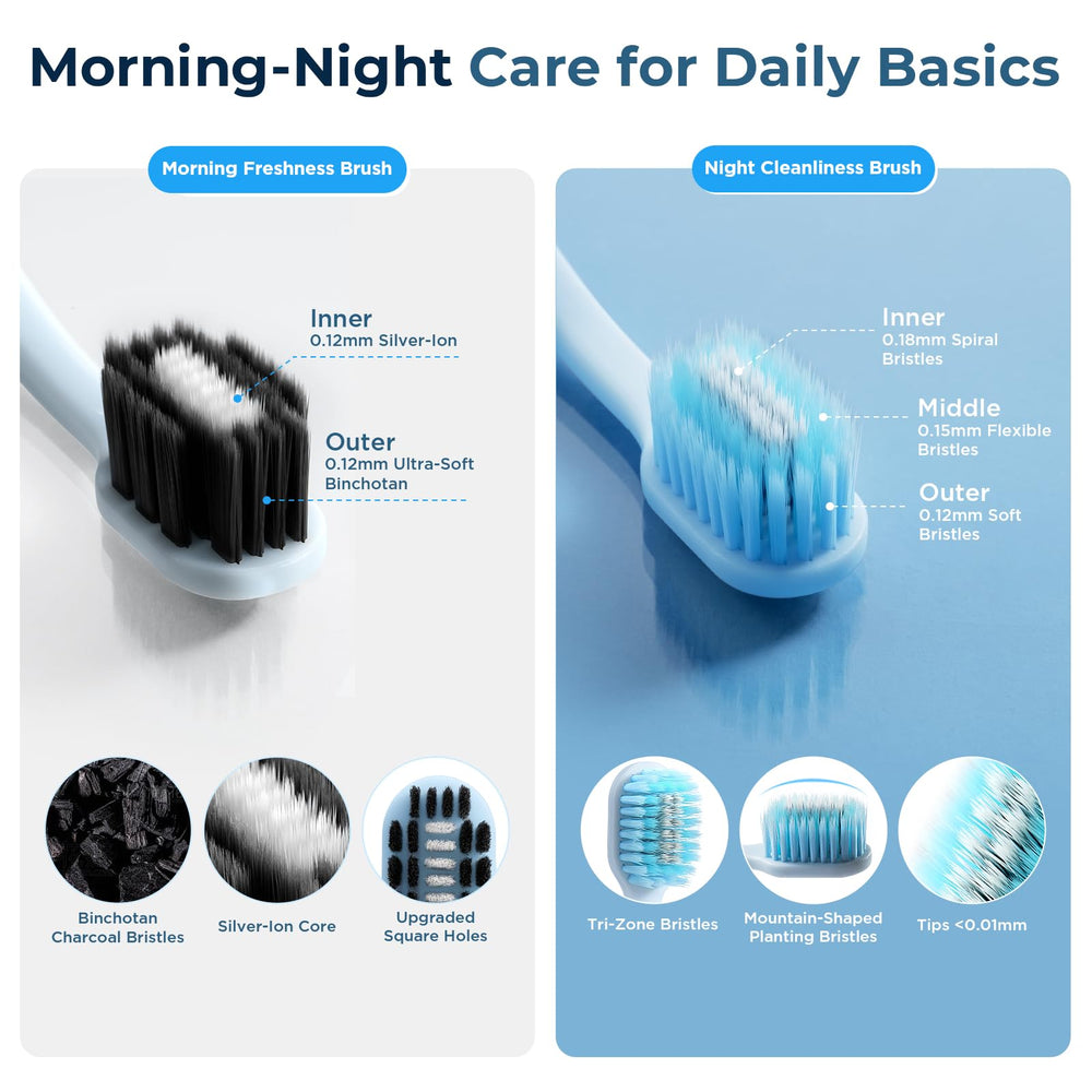 Ergonomic silicone handle with thumb rest on Oralphi toothbrush
