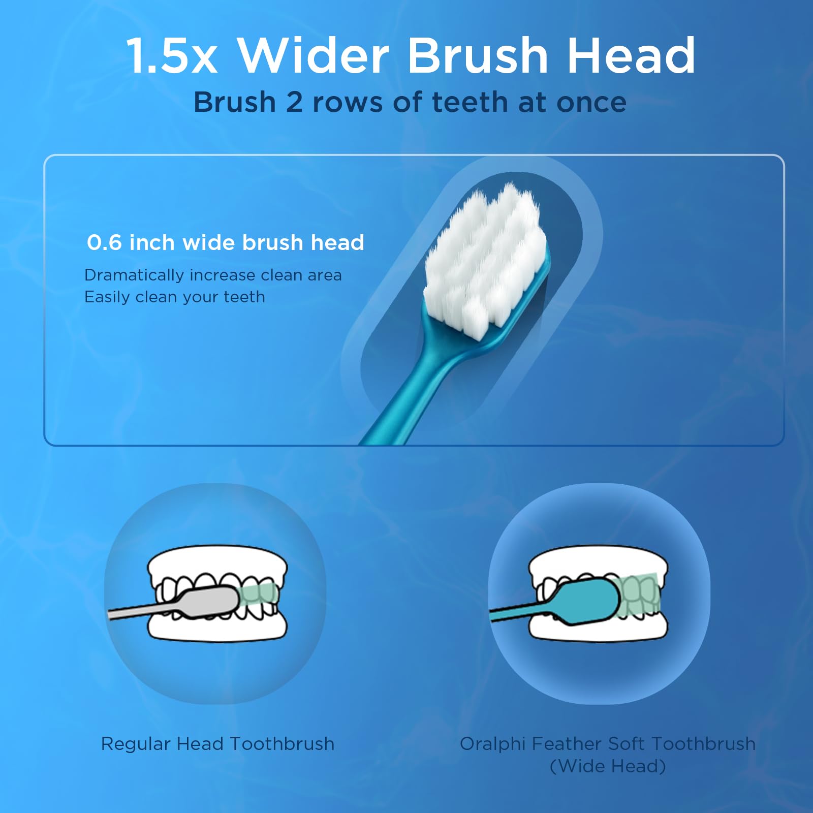 BPA-free micro nano bristles massaging gums