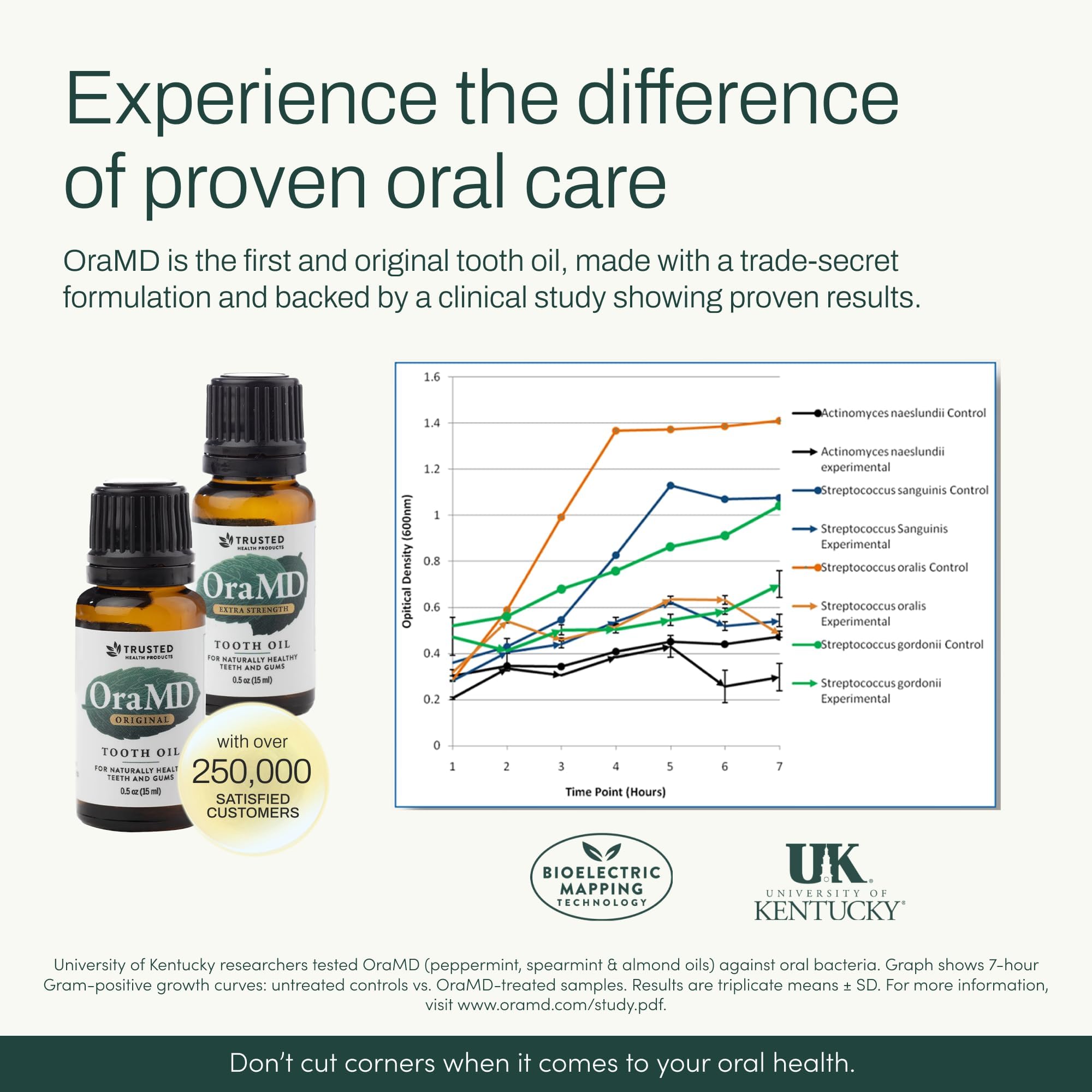 Fresh breath and clean mouth with OraMD