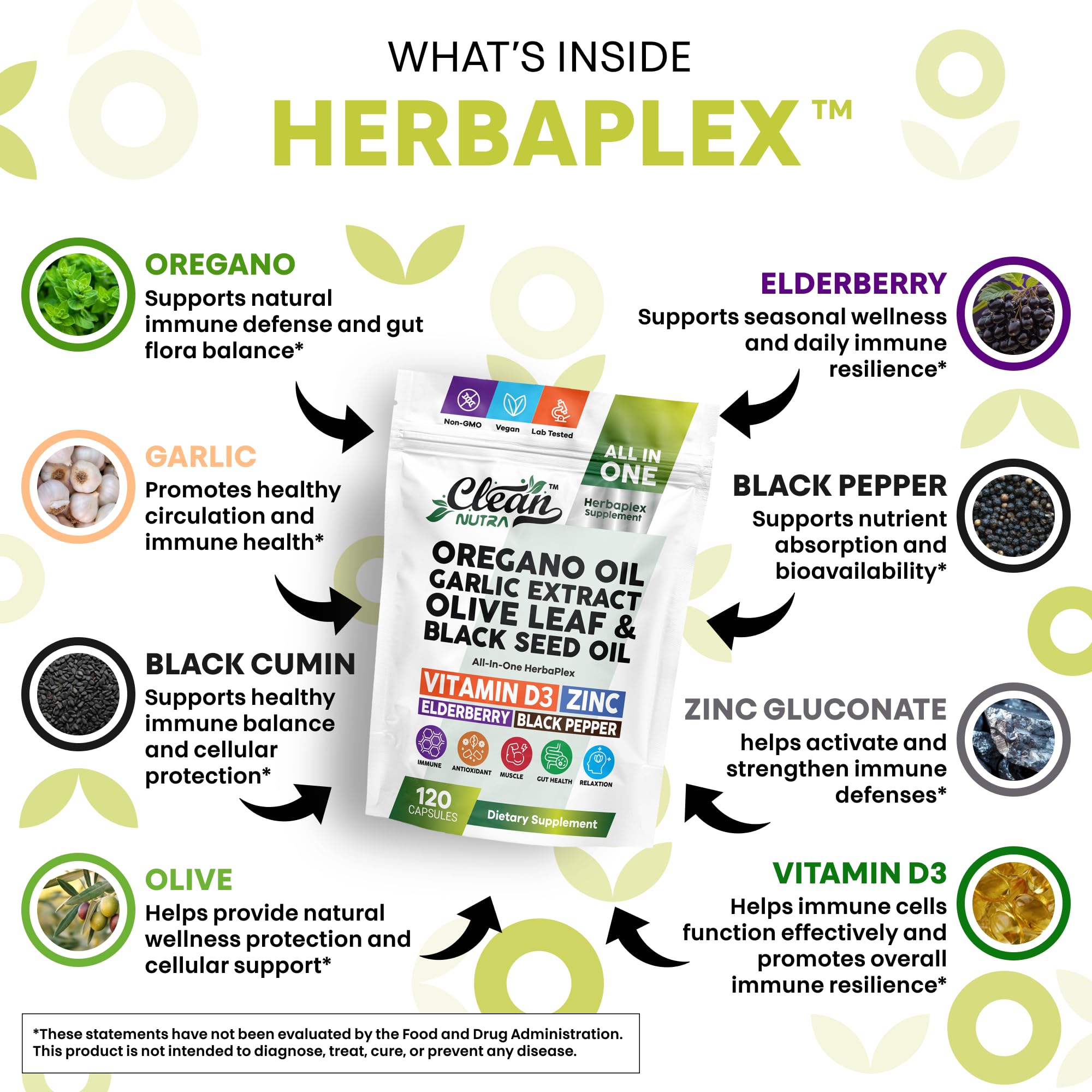 Capsule ingredients showing garlic extract, olive leaf and oregano oil