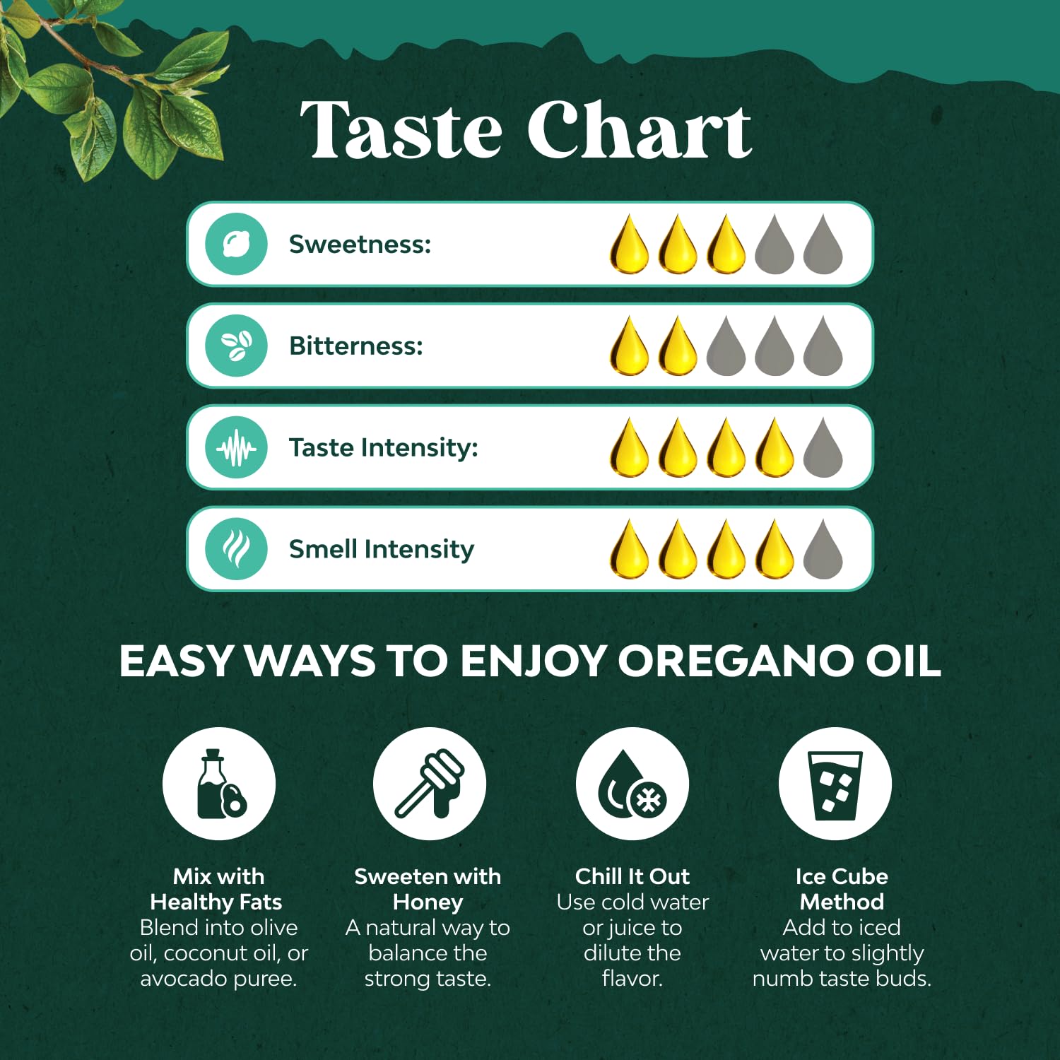 Ingredients and supplement facts panel for oregano oil drops