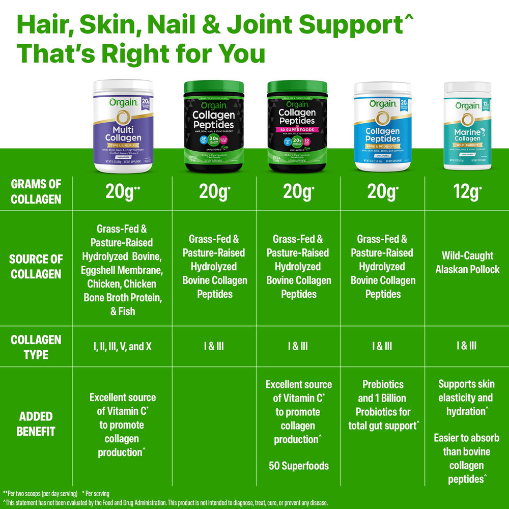 Lifestyle image showing collagen powder for hair, skin and nails