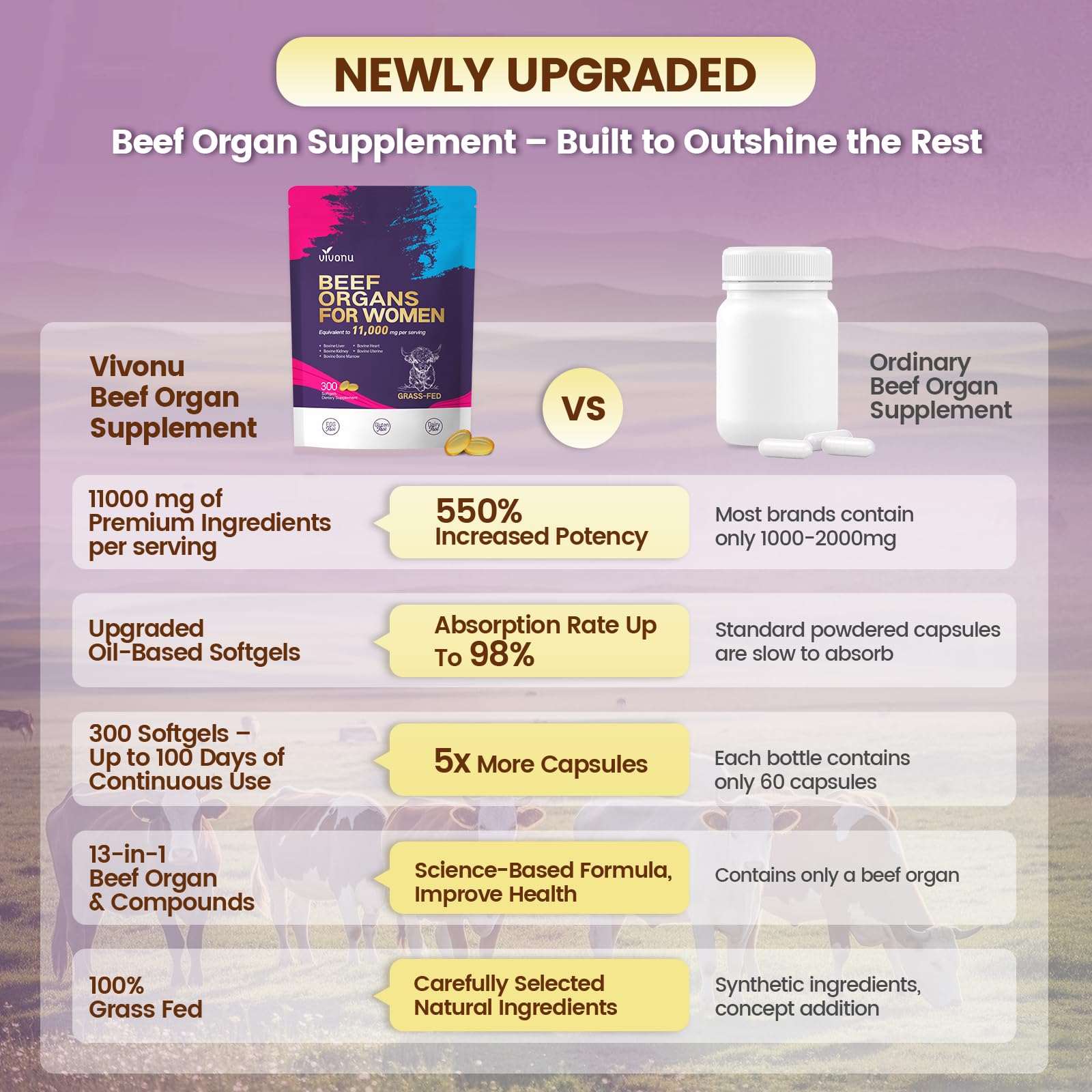 Beef organs ingredients including liver, kidney, heart