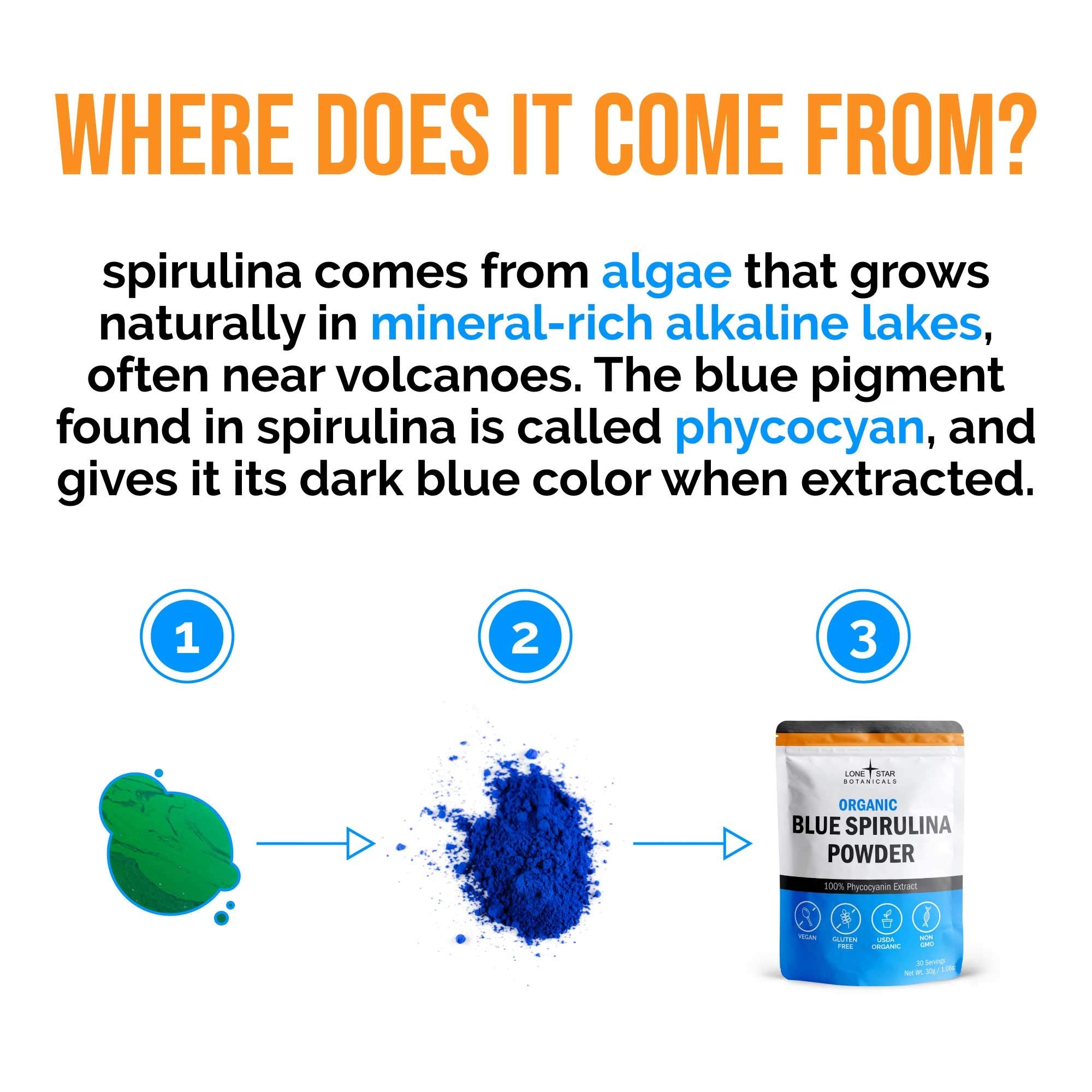 Icons for Non-GMO, Gluten-Free, Vegan on spirulina product image