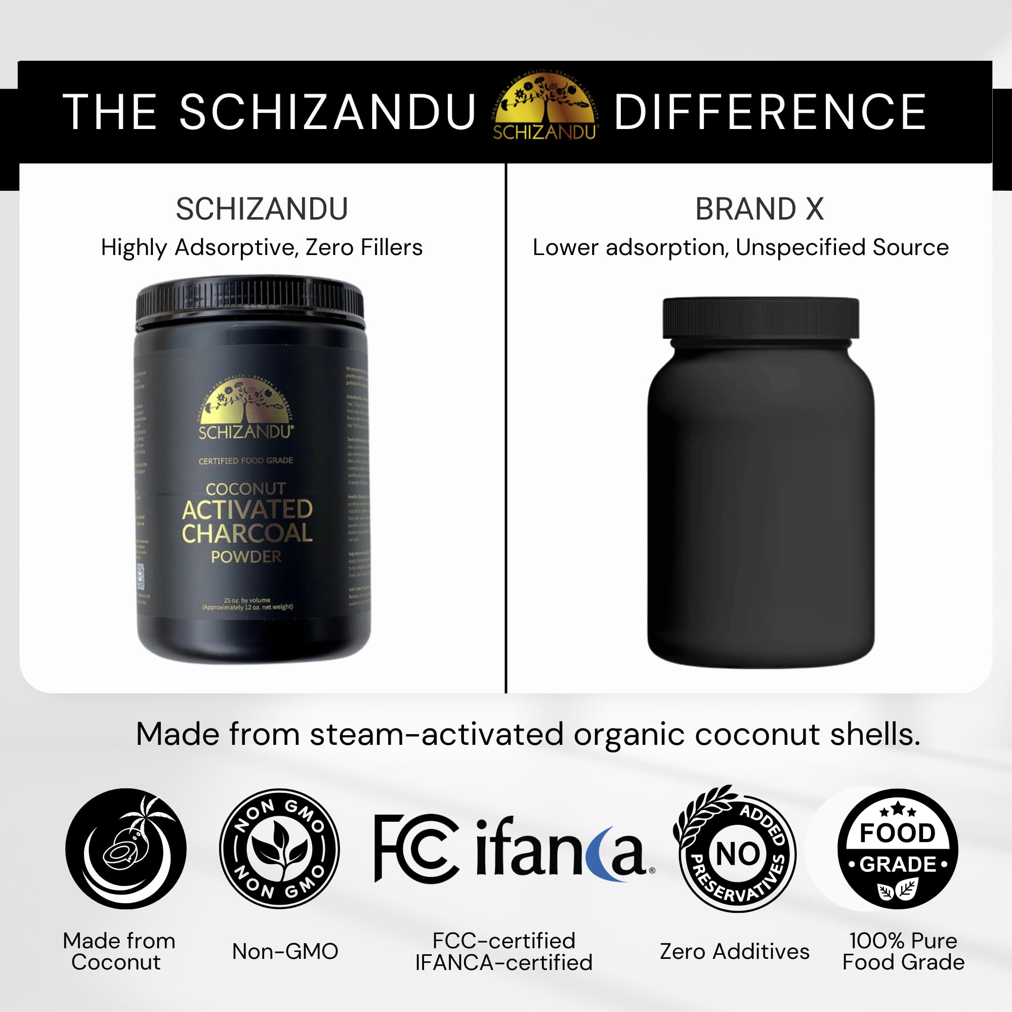 Digestive health support graphic related to charcoal benefits