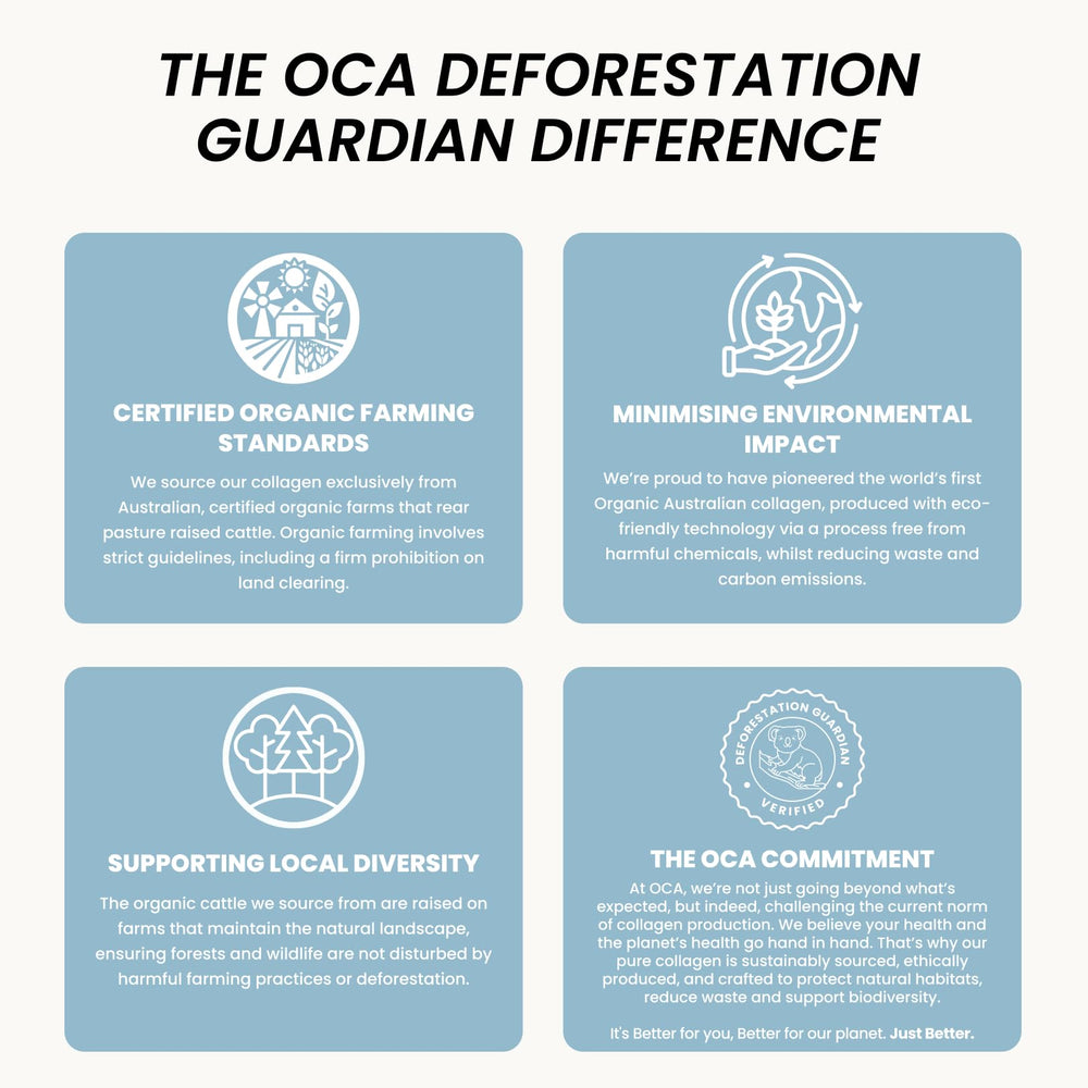 Joint, bone, and ligament health support