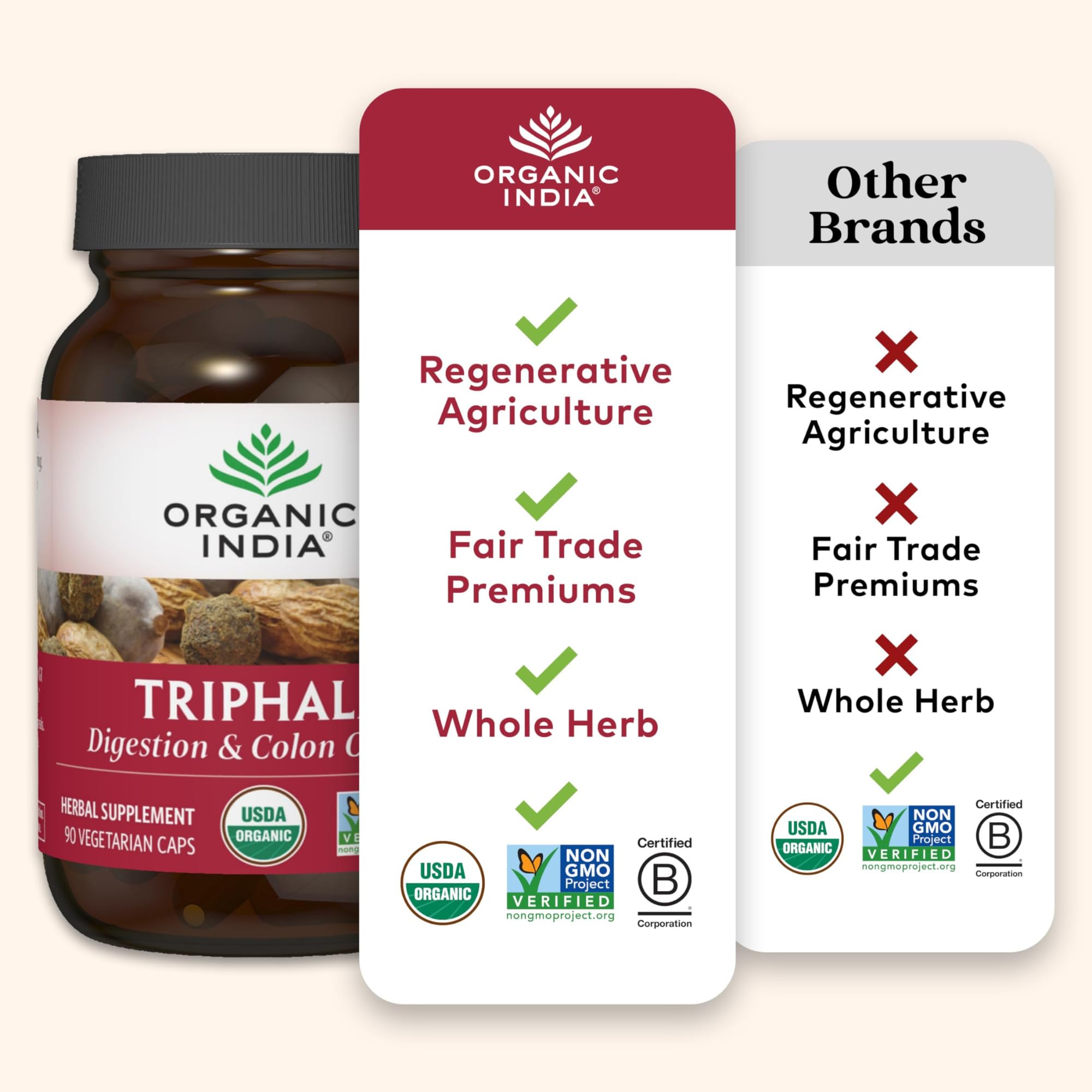 90-count bottle packaging of Triphala capsules