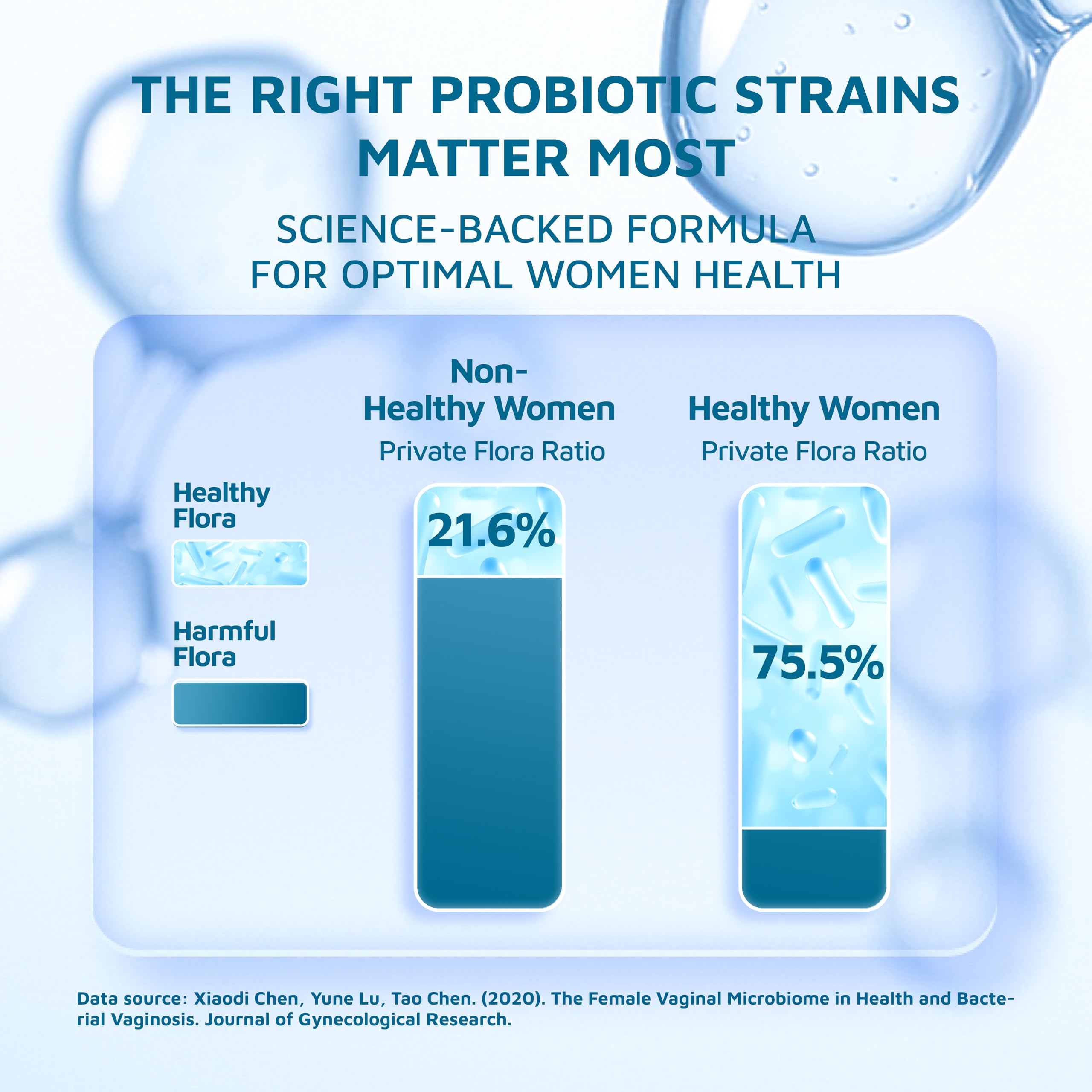 Pineapple-flavored organic feminine balance gummies – back view