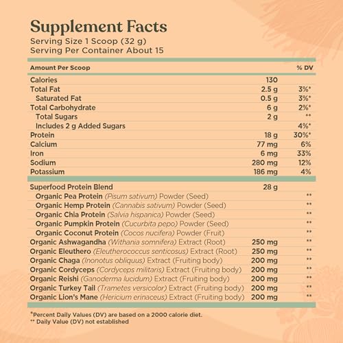 Ingredients showing organic plant-based proteins and mushrooms