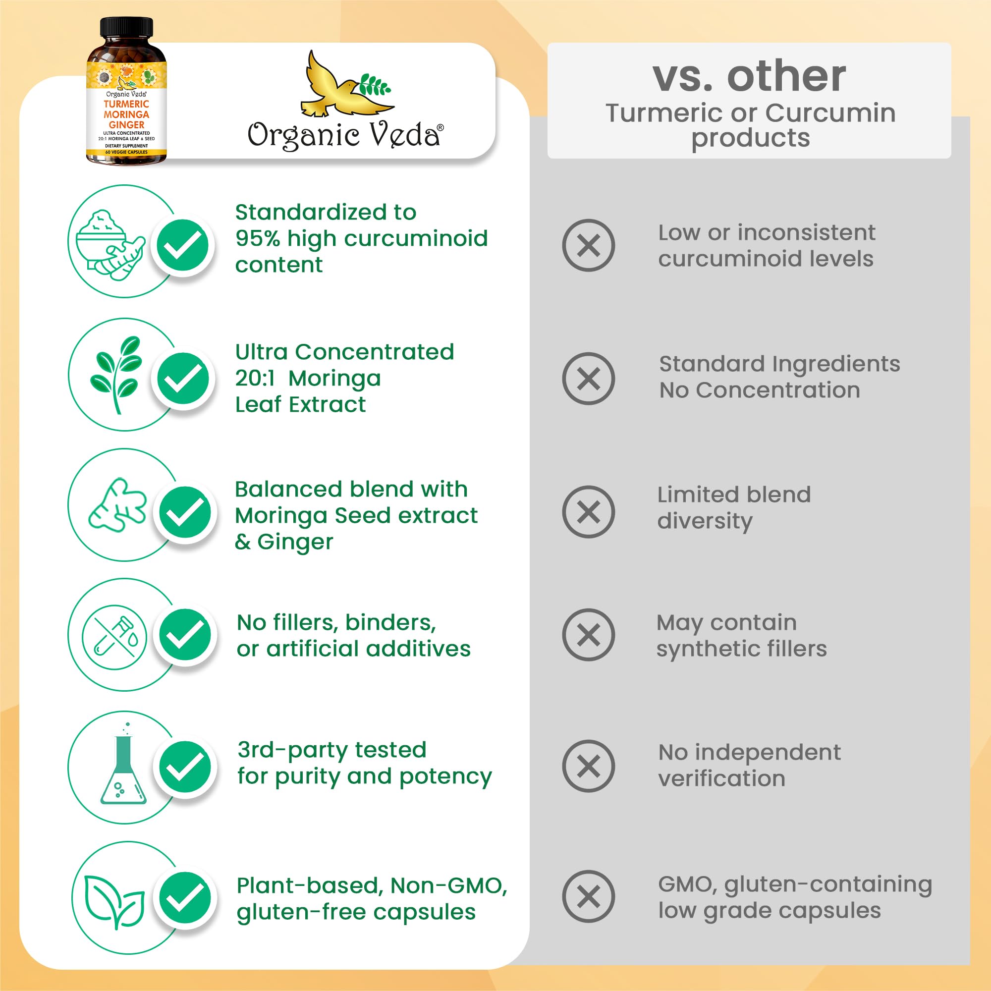 Nutrition facts and supplement bottle close-up