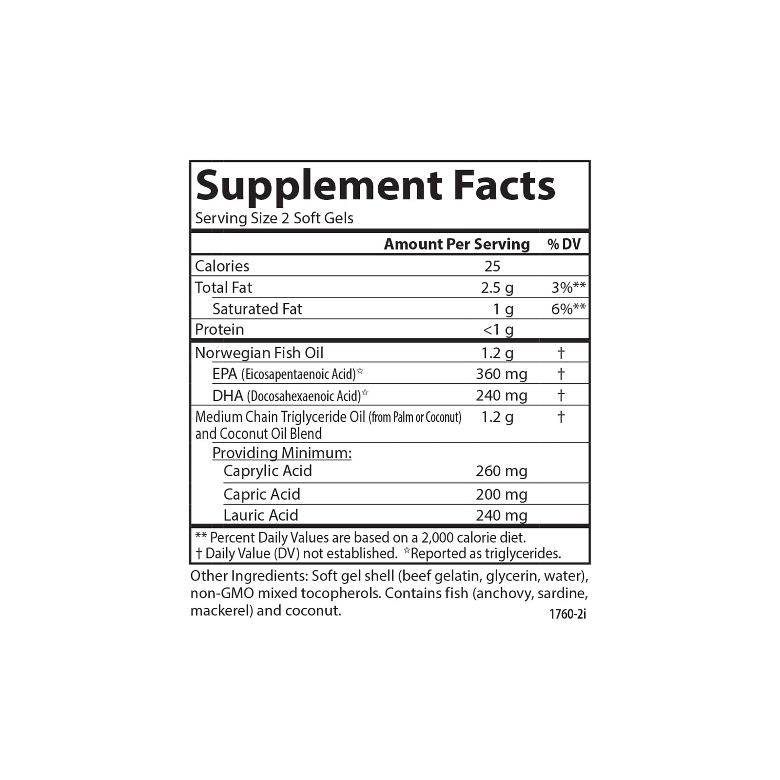 Graphic depicting organic virgin coconut oil origin