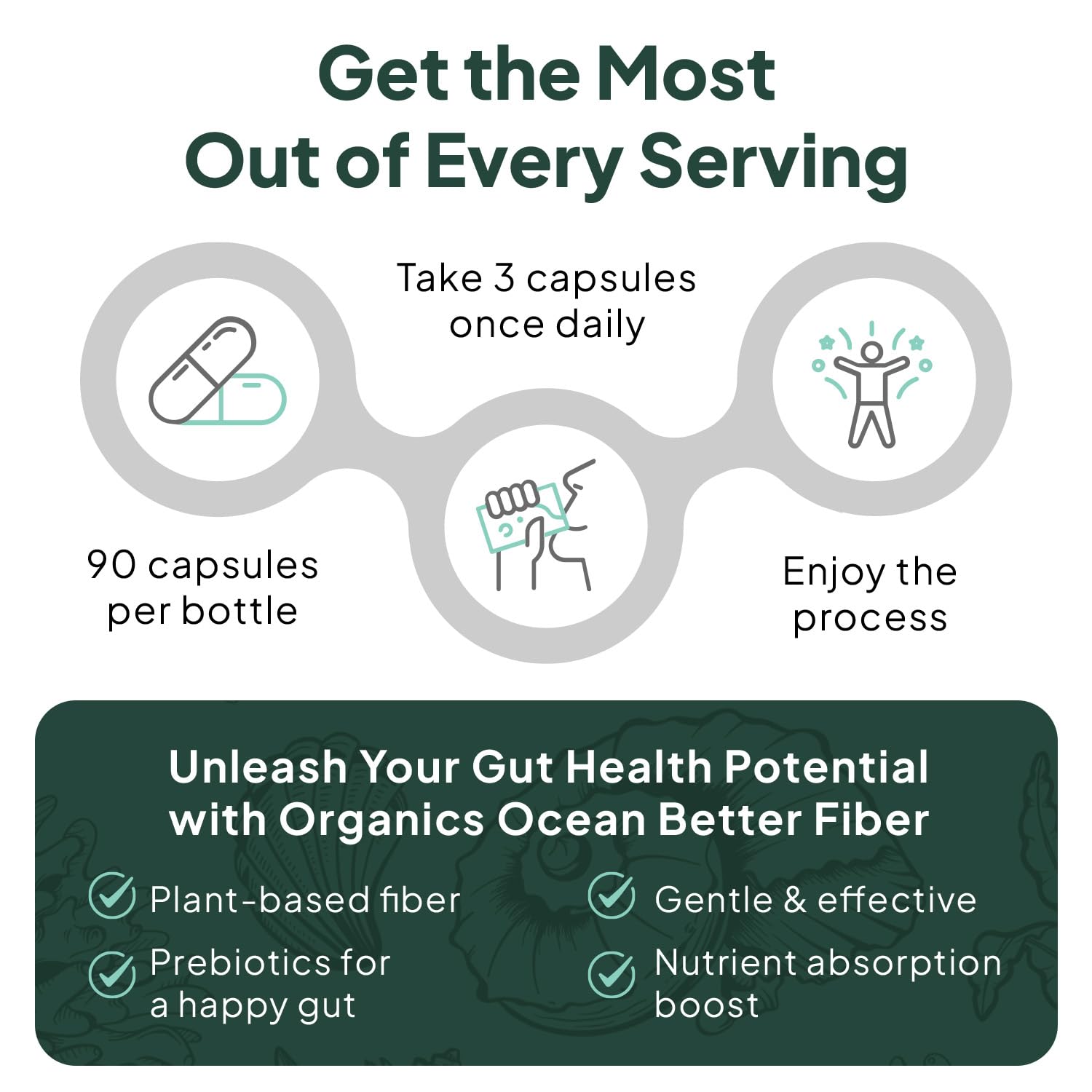 Organics Ocean Better Fiber box with 90 capsules