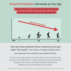 AstraZyme proprietary protease blend