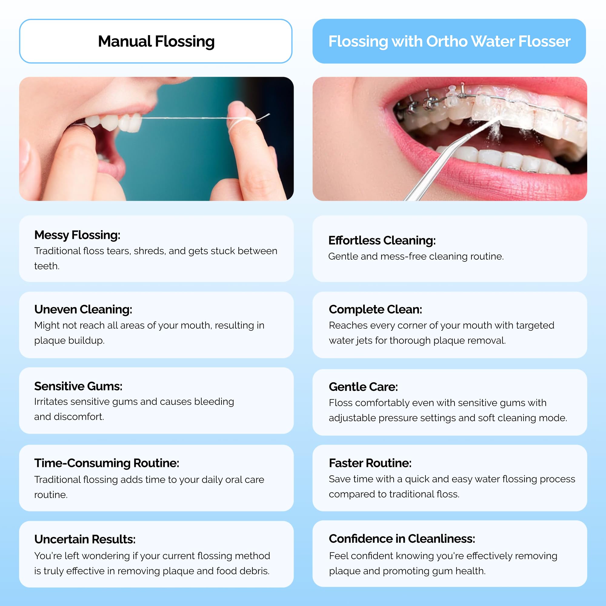 360 degree rotating nozzle for braces cleaning