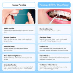 360 degree rotating nozzle for braces cleaning