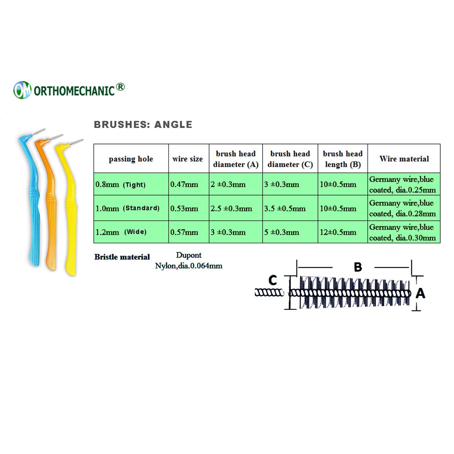 Jumbo pack packaging and brush cluster of Orthomechanic interdental brushes