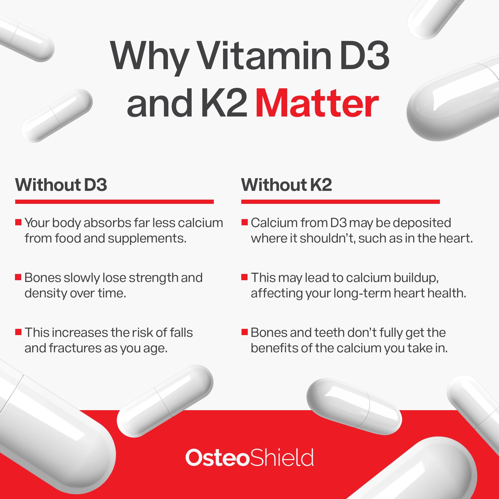 Bone strength and joint support imagery for OsteoShield