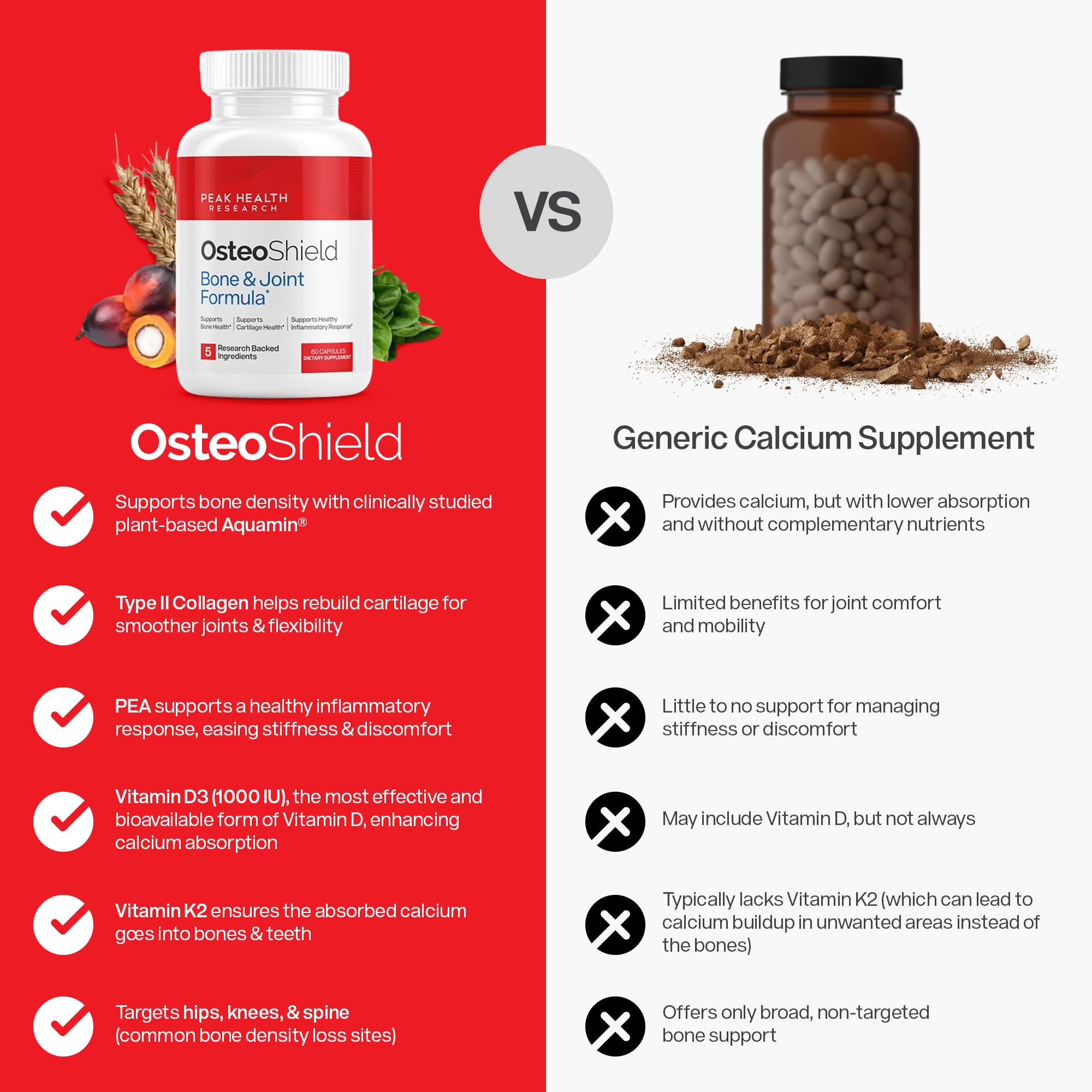 PEA ingredient for healthy inflammatory response in OsteoShield