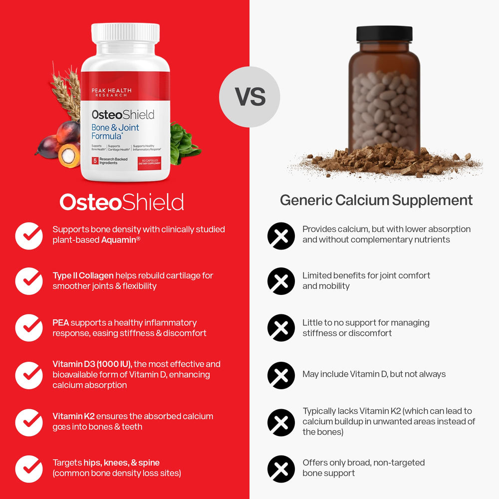 PEA ingredient for healthy inflammatory response in OsteoShield