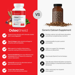 PEA ingredient for healthy inflammatory response in OsteoShield